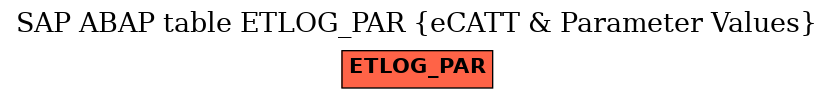 E-R Diagram for table ETLOG_PAR (eCATT & Parameter Values)