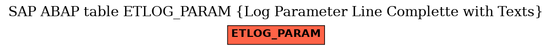 E-R Diagram for table ETLOG_PARAM (Log Parameter Line Complette with Texts)