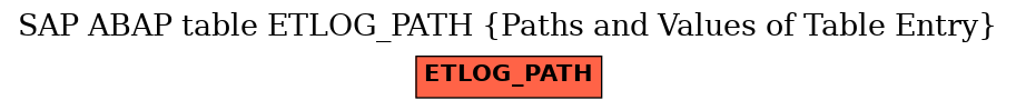 E-R Diagram for table ETLOG_PATH (Paths and Values of Table Entry)