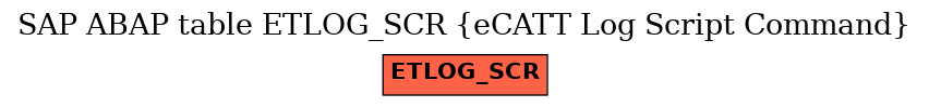 E-R Diagram for table ETLOG_SCR (eCATT Log Script Command)