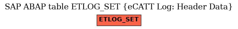 E-R Diagram for table ETLOG_SET (eCATT Log: Header Data)