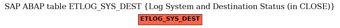 E-R Diagram for table ETLOG_SYS_DEST (Log System and Destination Status (in CLOSE))