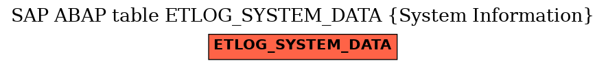 E-R Diagram for table ETLOG_SYSTEM_DATA (System Information)