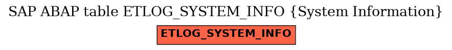 E-R Diagram for table ETLOG_SYSTEM_INFO (System Information)