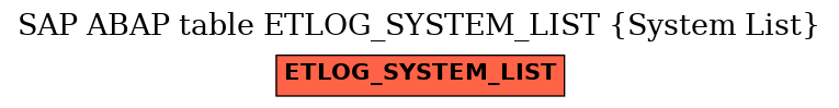 E-R Diagram for table ETLOG_SYSTEM_LIST (System List)