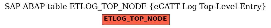 E-R Diagram for table ETLOG_TOP_NODE (eCATT Log Top-Level Entry)