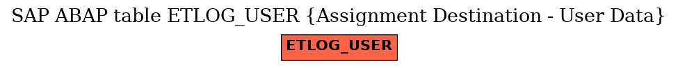 E-R Diagram for table ETLOG_USER (Assignment Destination - User Data)