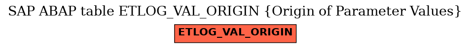 E-R Diagram for table ETLOG_VAL_ORIGIN (Origin of Parameter Values)