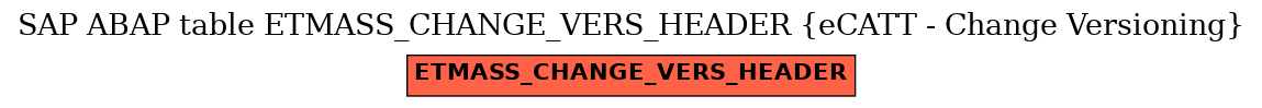 E-R Diagram for table ETMASS_CHANGE_VERS_HEADER (eCATT - Change Versioning)