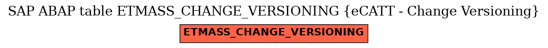 E-R Diagram for table ETMASS_CHANGE_VERSIONING (eCATT - Change Versioning)