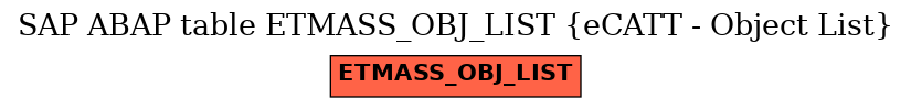 E-R Diagram for table ETMASS_OBJ_LIST (eCATT - Object List)