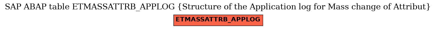 E-R Diagram for table ETMASSATTRB_APPLOG (Structure of the Application log for Mass change of Attribut)