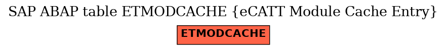 E-R Diagram for table ETMODCACHE (eCATT Module Cache Entry)