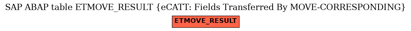 E-R Diagram for table ETMOVE_RESULT (eCATT: Fields Transferred By MOVE-CORRESPONDING)