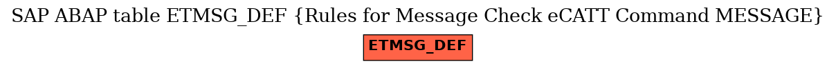 E-R Diagram for table ETMSG_DEF (Rules for Message Check eCATT Command MESSAGE)