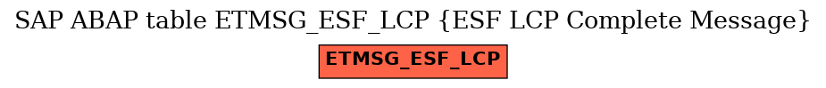 E-R Diagram for table ETMSG_ESF_LCP (ESF LCP Complete Message)