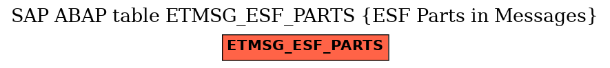 E-R Diagram for table ETMSG_ESF_PARTS (ESF Parts in Messages)