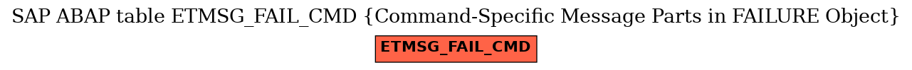 E-R Diagram for table ETMSG_FAIL_CMD (Command-Specific Message Parts in FAILURE Object)