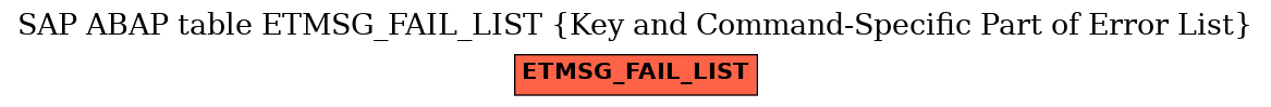 E-R Diagram for table ETMSG_FAIL_LIST (Key and Command-Specific Part of Error List)