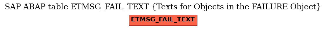 E-R Diagram for table ETMSG_FAIL_TEXT (Texts for Objects in the FAILURE Object)