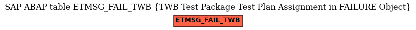 E-R Diagram for table ETMSG_FAIL_TWB (TWB Test Package Test Plan Assignment in FAILURE Object)