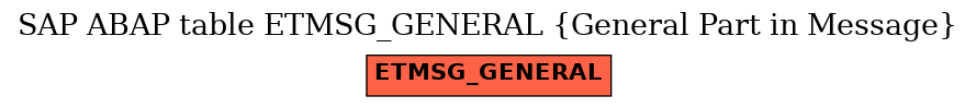 E-R Diagram for table ETMSG_GENERAL (General Part in Message)