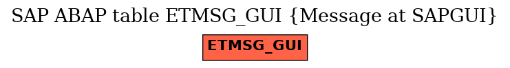 E-R Diagram for table ETMSG_GUI (Message at SAPGUI)