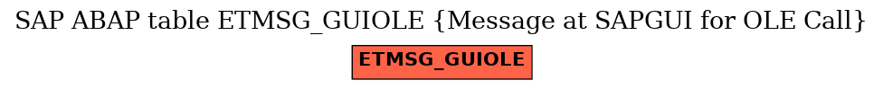 E-R Diagram for table ETMSG_GUIOLE (Message at SAPGUI for OLE Call)