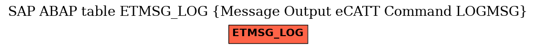 E-R Diagram for table ETMSG_LOG (Message Output eCATT Command LOGMSG)