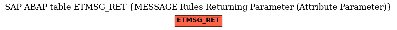 E-R Diagram for table ETMSG_RET (MESSAGE Rules Returning Parameter (Attribute Parameter))