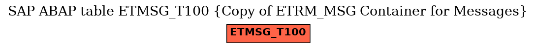 E-R Diagram for table ETMSG_T100 (Copy of ETRM_MSG Container for Messages)