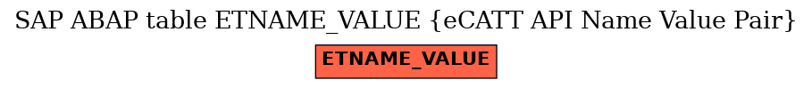 E-R Diagram for table ETNAME_VALUE (eCATT API Name Value Pair)