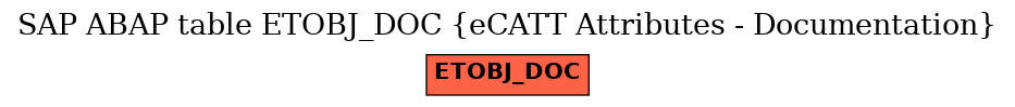 E-R Diagram for table ETOBJ_DOC (eCATT Attributes - Documentation)