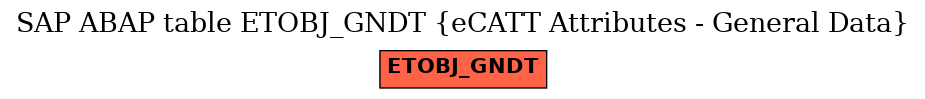 E-R Diagram for table ETOBJ_GNDT (eCATT Attributes - General Data)