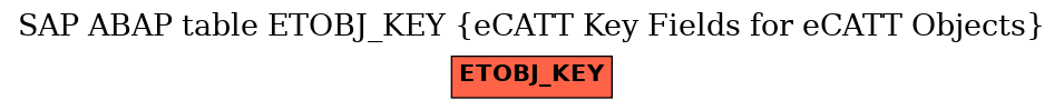 E-R Diagram for table ETOBJ_KEY (eCATT Key Fields for eCATT Objects)