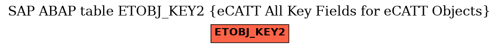 E-R Diagram for table ETOBJ_KEY2 (eCATT All Key Fields for eCATT Objects)