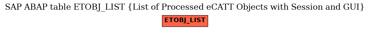 E-R Diagram for table ETOBJ_LIST (List of Processed eCATT Objects with Session and GUI)