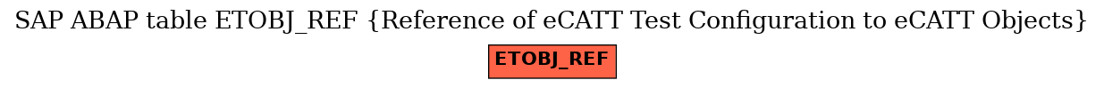 E-R Diagram for table ETOBJ_REF (Reference of eCATT Test Configuration to eCATT Objects)