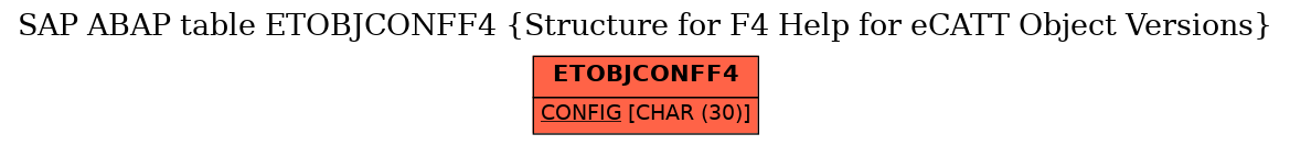 E-R Diagram for table ETOBJCONFF4 (Structure for F4 Help for eCATT Object Versions)