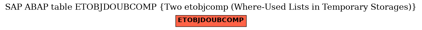 E-R Diagram for table ETOBJDOUBCOMP (Two etobjcomp (Where-Used Lists in Temporary Storages))