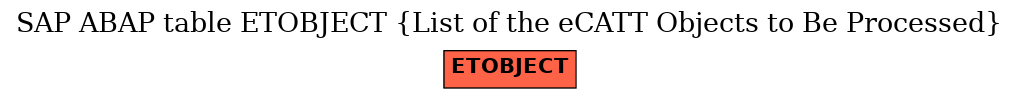 E-R Diagram for table ETOBJECT (List of the eCATT Objects to Be Processed)