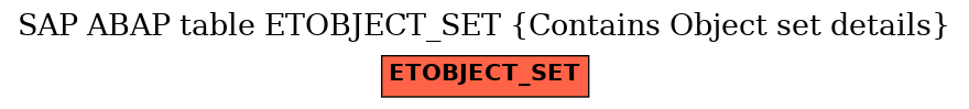 E-R Diagram for table ETOBJECT_SET (Contains Object set details)