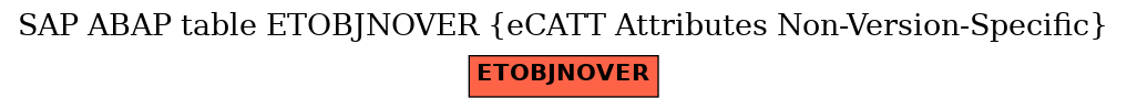 E-R Diagram for table ETOBJNOVER (eCATT Attributes Non-Version-Specific)