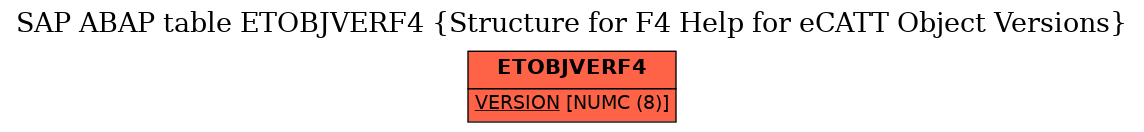 E-R Diagram for table ETOBJVERF4 (Structure for F4 Help for eCATT Object Versions)