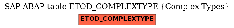 E-R Diagram for table ETOD_COMPLEXTYPE (Complex Types)