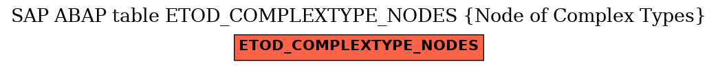 E-R Diagram for table ETOD_COMPLEXTYPE_NODES (Node of Complex Types)