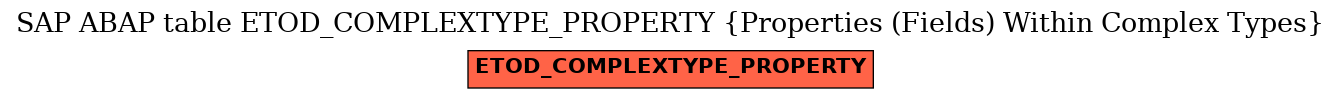 E-R Diagram for table ETOD_COMPLEXTYPE_PROPERTY (Properties (Fields) Within Complex Types)