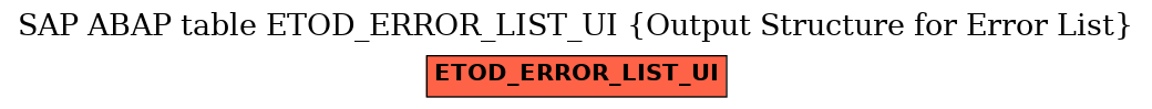 E-R Diagram for table ETOD_ERROR_LIST_UI (Output Structure for Error List)