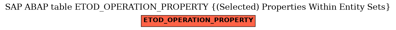 E-R Diagram for table ETOD_OPERATION_PROPERTY ((Selected) Properties Within Entity Sets)