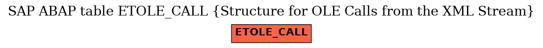 E-R Diagram for table ETOLE_CALL (Structure for OLE Calls from the XML Stream)